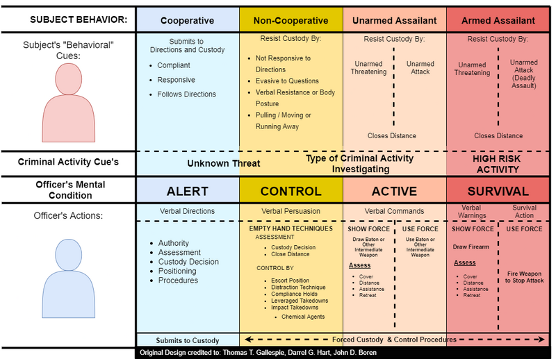 Файл:Security UseOfForce Diagram (1).png