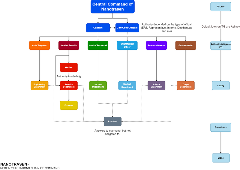 Файл:Job tree3.png